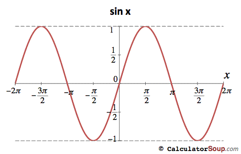 sine wave function